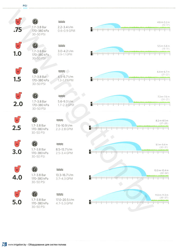 Дождеватель PGJ Hunter