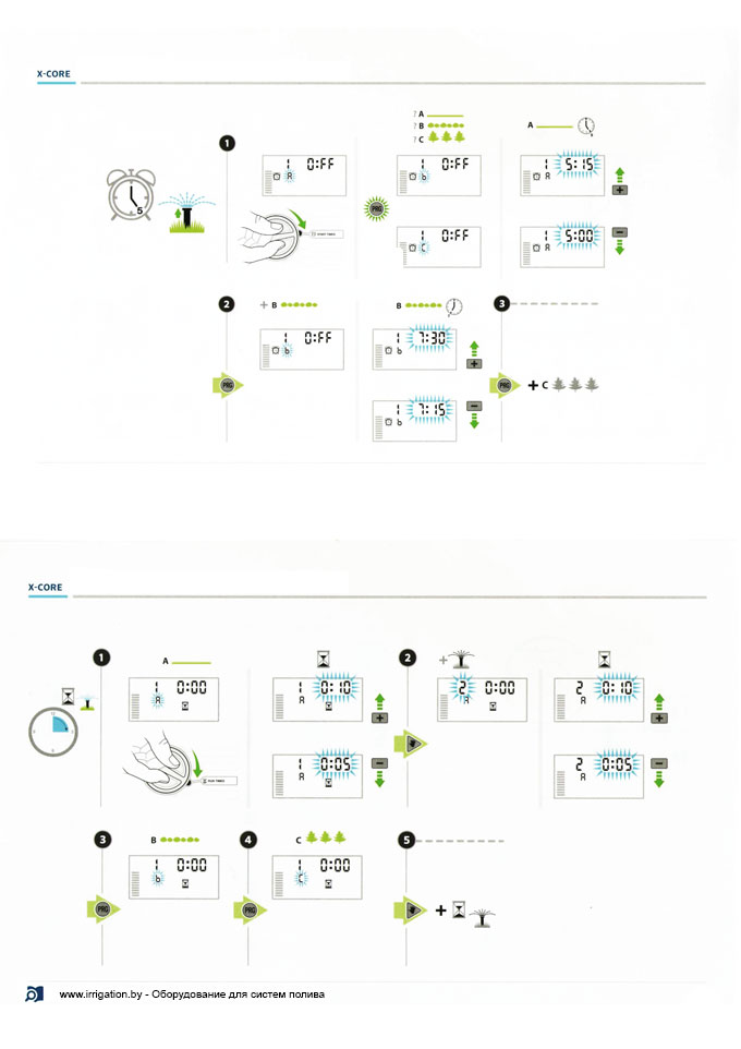 Блок управления поливом X Core